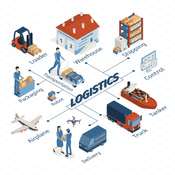 Arden Gümrük lojistik hizmetleri